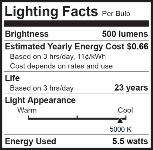 8 Pack Dimmable PAR20 5000K Daylight Floodlight Bulbs (8 Count)