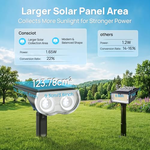 Solar Spot Lights Outdoor Waterproof (2 Count)