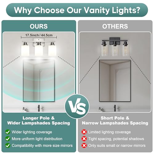Bathroom Light Fixtures