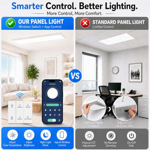 24PCS 1x4 LED Flat Panel Light Surface Mount with Wireless Switch (24 Count)