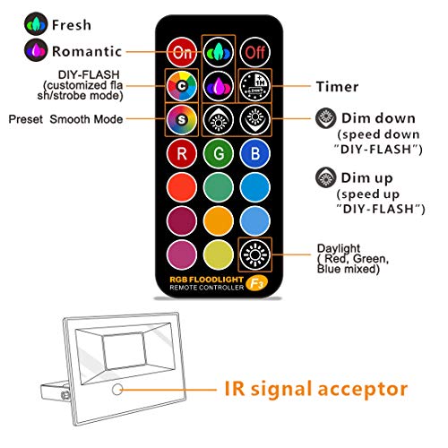 Led Flood Light Outdoor