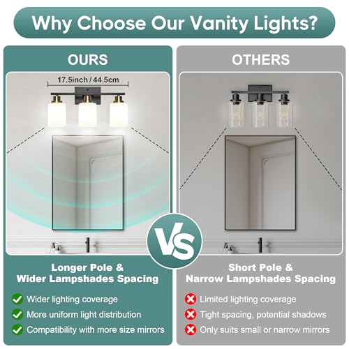 Bathroom Light Fixtures