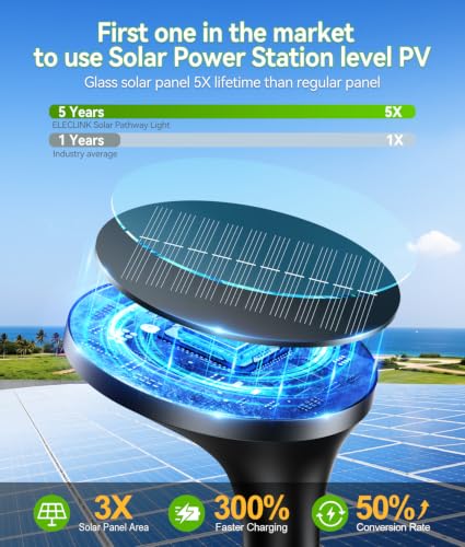 400LM Solar Pathway Lights Outdoor with Motion Sensor (4 Count)