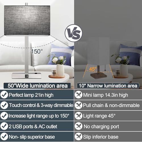 21" Touch Bedside lamps with 2 USB & AC Outlets (2 Count)