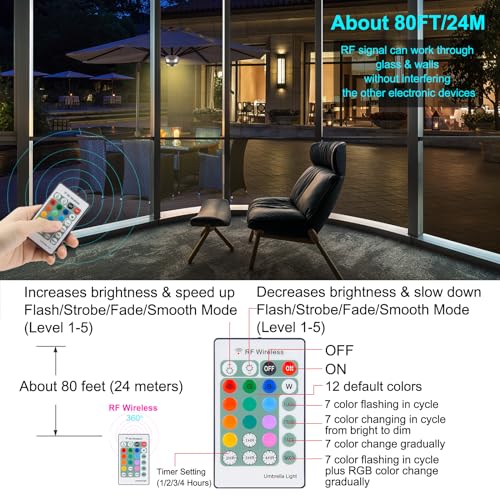 Patio Umbrella Light Battery Operated