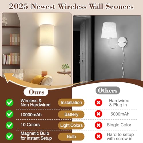 Battery Operated Rechargeable Wall Sconce Set of Two with 10000mAh Battery (2 Count)