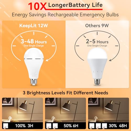 KeepLit 6PK Emergency Rechargeable Light Bulbs (6 Count)