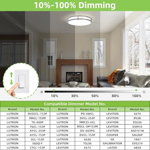 16 inch Dimmable LED Flush Mount Ceiling Light Fixture