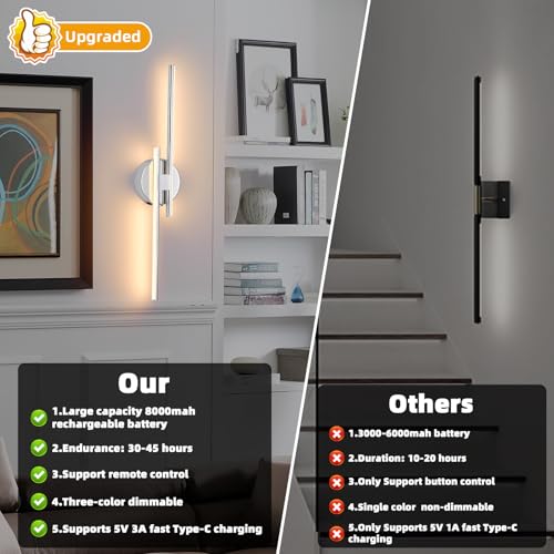 Rechargeable Battery Operated Wall Sconce Set Of Two (2 Count)