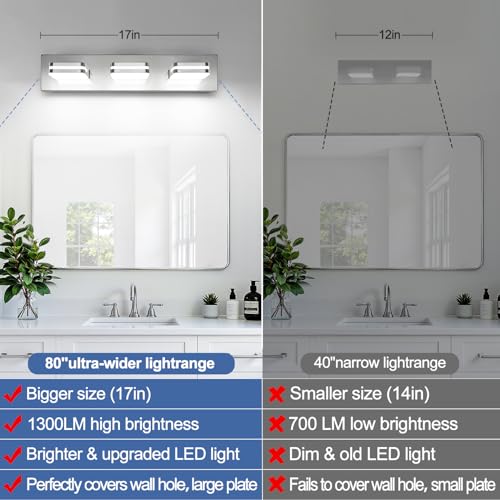 360° Rotate LED Bathroom Vanity Light Fixtures