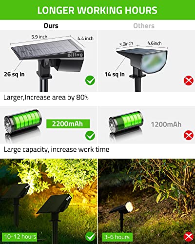 Solar Spot Lights Outdoor Bright 700 Lumen 3000K Warm White 4 Pack (4 Count)