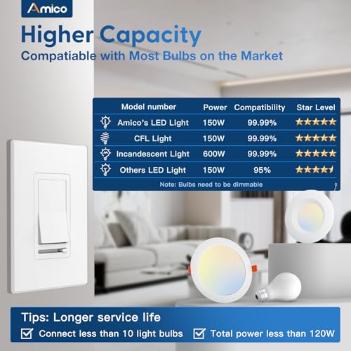 6 Pack Dimmer Light Switch (6 Count)