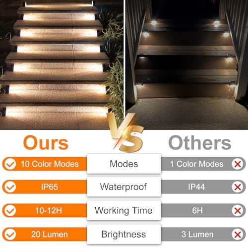 Stair Lights Outdoor 12 Pack (12 Count)