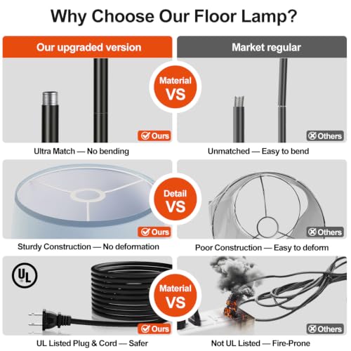 Upgraded】 Dimmable Black Floor Lamp