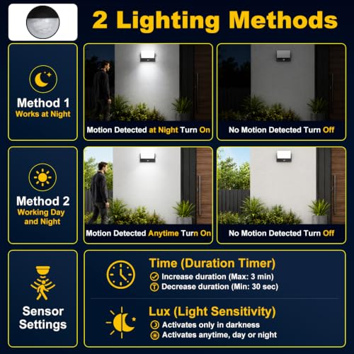 60W Motion Sensor Outdoor Wall Lights 360° Rotatable LED Panel 5000K