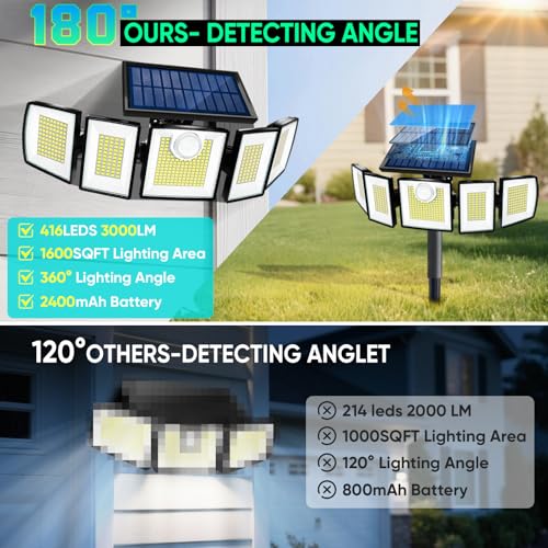 Solar Lights Outdoor Waterproof Motion Sensor (2 Count)