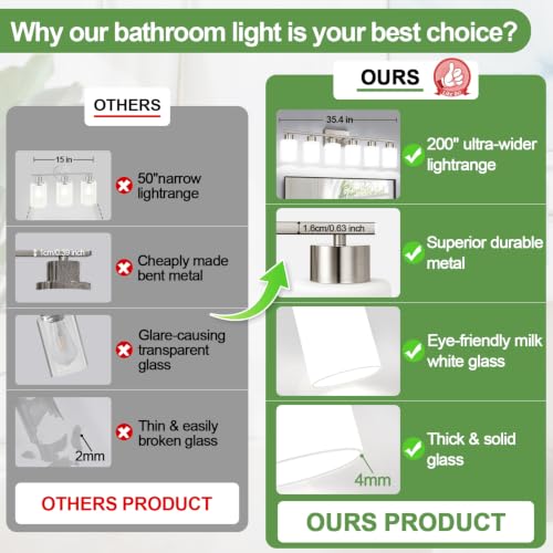 Brushed Nickel Bathroom Light Fixtures with Milk Glass Shades