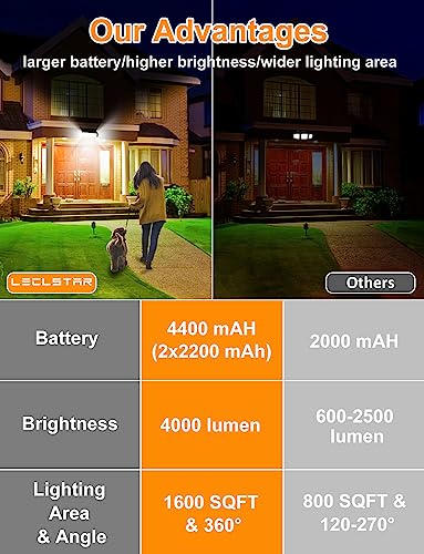 Solar Outdoor Lights (2 Count)