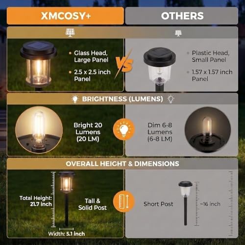 Solar Pathway Lights