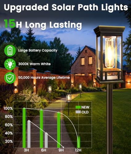 2 Pack Bright Solar Garden Lights (2 Count)