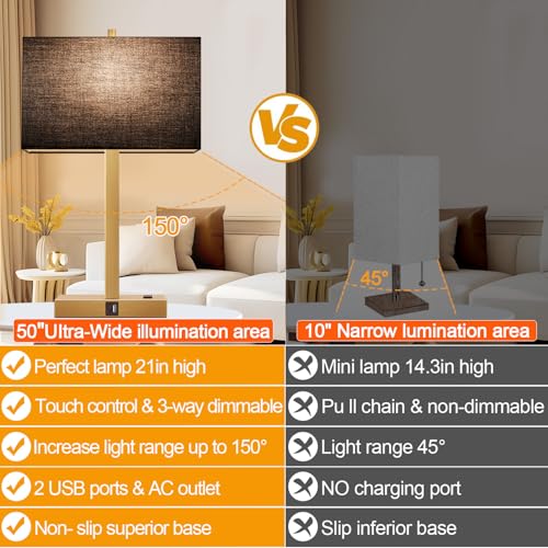 21" Set of 2 Bedside lamp with USB A+C & AC Outlets (2 Count)