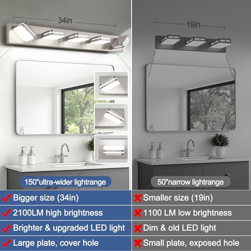 360° Rotate LED Bathroom Vanity Light Fixtures