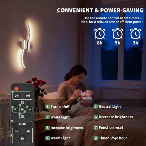 LED Battery Operated Wall Scones (2 Count)