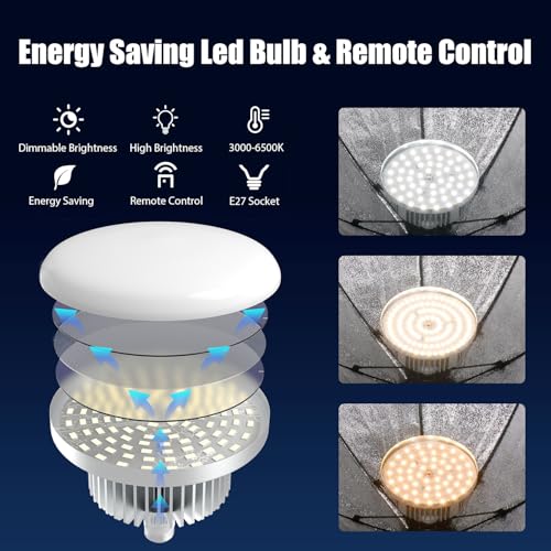 20" Octagonal Softbox Lighting Kit with 85W Dimmable LED Bulb