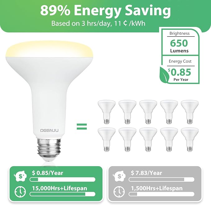 24 Pack Indoor Flood Light Bulbs, BR30 LED Bulb 7W Equivalent 65W, Dimmable Recessed Light Bulbs, 650LM 2700K Soft White 15000 Lifetime LED Can Light Bulb, Interior Home E26 Base