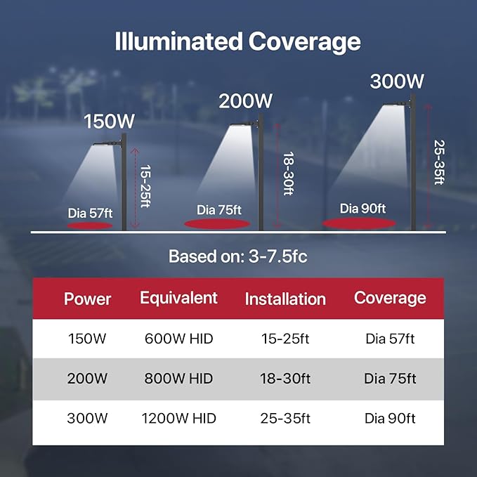 Kifflux 200W Led Parking Lot Light with Dusk to Dawn Photocell Adjustable Arm Mount 24000LM Flood Lights 120V 5000K IP65 Waterproof Shoebox Street Commercial Lighting for Yard, Warehouse, Barn - Aura Lighting