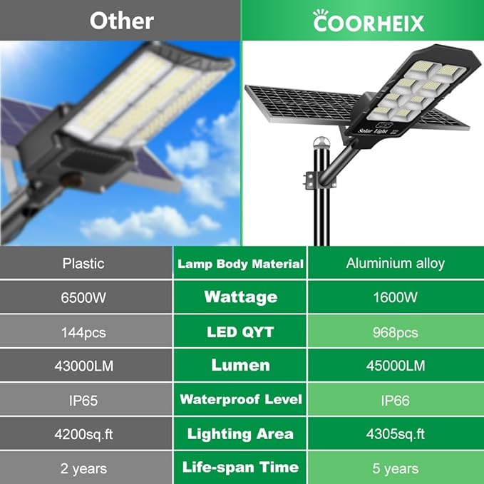 Solar Street Lights Outdoor, 6600W Solar Flood Parking Lot Lights With Remote Security Motion Sensor Led Fixture Dusk to Dawn IP66 Waterproof For Stadium,Pathway,Yard,Driveway,Roadway,Basketball Court