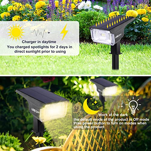 40 LEDs Spotlights (2 Count)