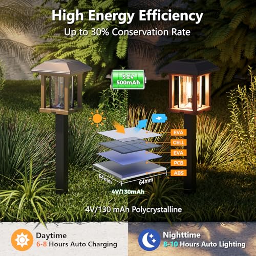 Solar Pathway Lights Outdoor 4 Pack (4 Count)
