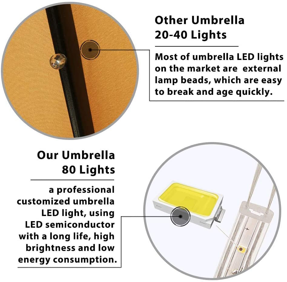USA 10-Year-Non-Fading 9ft Market Patio Umbrella, Commercial Grade Table Sun Umbrella with 80 Solar LED Lights, Crank Open, Windproof & UPF 50+ UV Protection for Garden, Deck, Pool, Backyard, Heather Beige