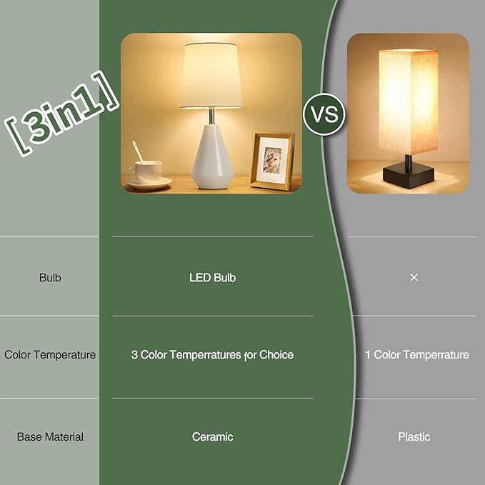 Small Bedside Table Lamp for Bedroom - Reading Desk Lamp with 3 Color Temperatures，15.5" Nightstand Ceramic Lamp with Fabric Shade for Kids Room,Living Room,Dorm,Home Office (White)