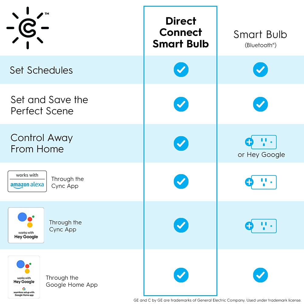 GE CYNC A19 Smart LED Light Bulbs (4 Count)