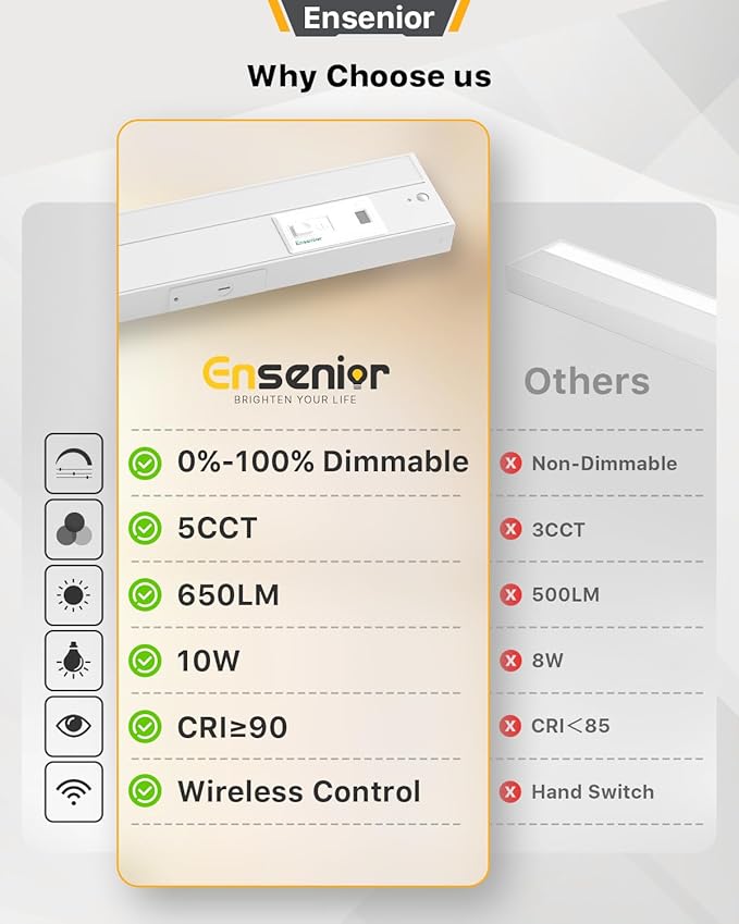 Ensenior 18 Inch Hand Wave LED Under Cabinet Lighting Plug in or Hardwired with Dimmable 5CCT CRI 90+ 2.4G Wireless Sync, Under Counter Lights with for Kitchen, 120V, 10W 650LM