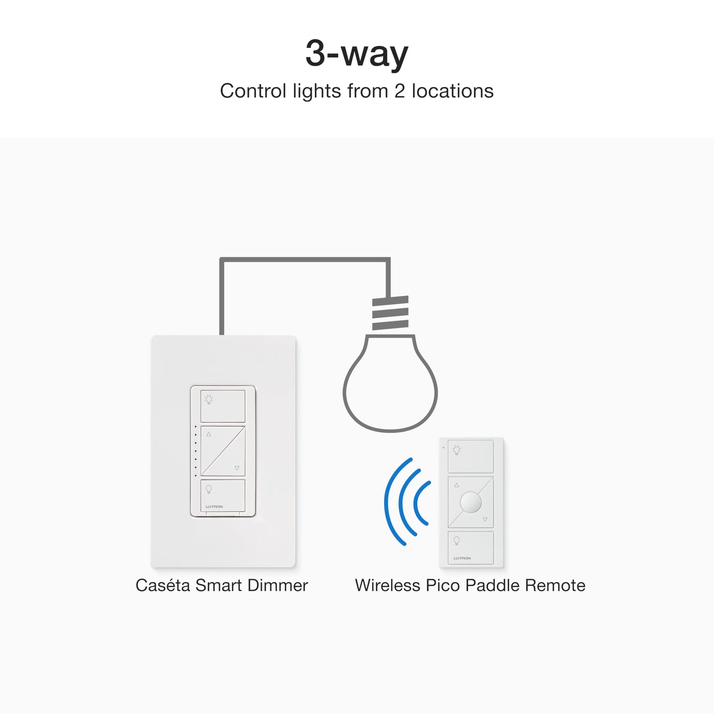 Caseta 3 Way Smart Dimmer Kit; LED Dimmer