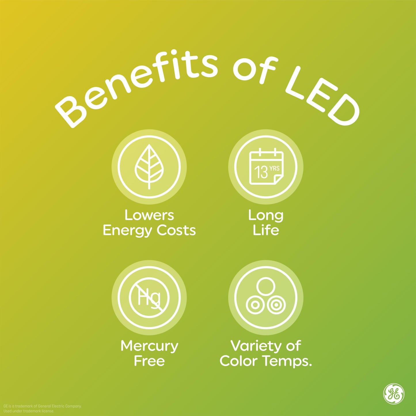 LED+ Battery Backup Emergency Light Bulbs A21 (2 Count)