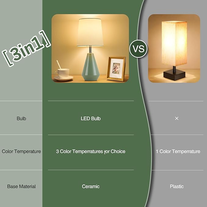 Small Bedside Table Lamp for Bedroom - Reading Desk Lamp with 3 Color Temperatures，15.5" Nightstand Ceramic Lamp with Fabric Shade for Kids Room,Living Room,Dorm,Home Office (Green+White)