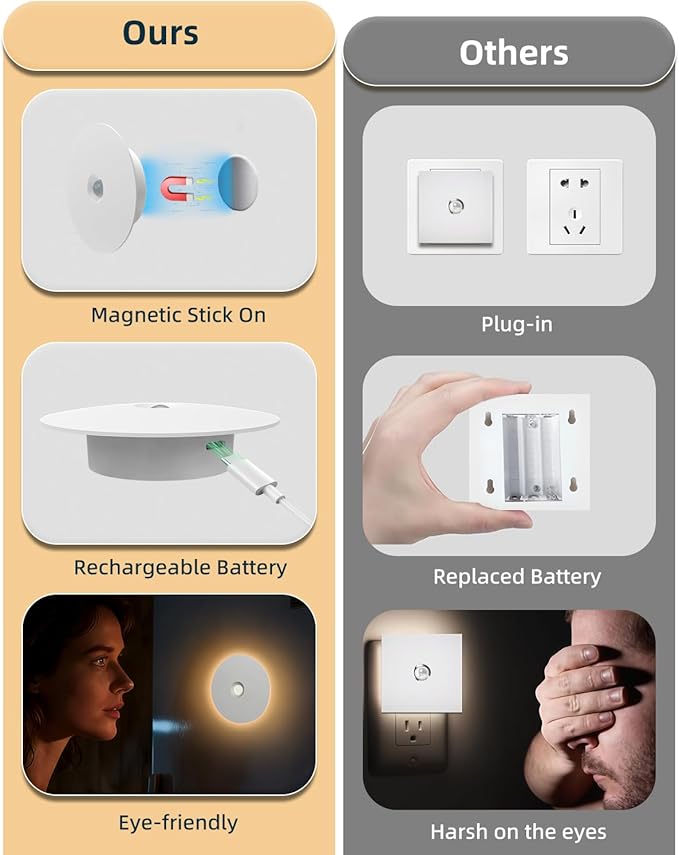 Yiliaw Motion Sensor Night Light, Rechargeable Nightlight Indoor, Warm White with Wireless Magnetic Mount, Adjustable Brightness & 3 Color Temps for Hallway, Stairway, Bathroom, Closet (2 Pack)