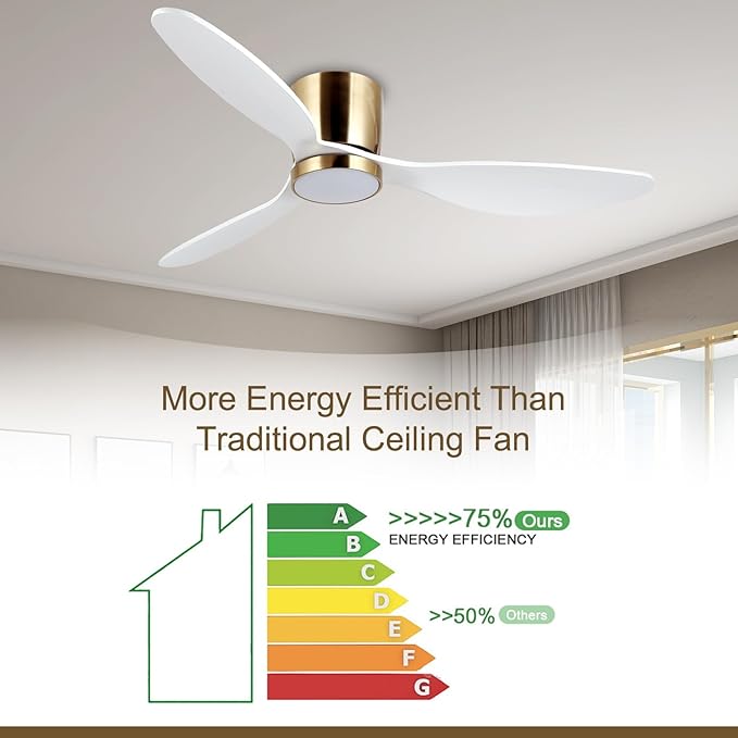 reiga 52 Inch Flush Mount White Ceiling Fan with Light Remote Control, Quiet DC Motor Low Profile 3 Wood Blade Modern Ceiling Fans for Patio Kitchen Living Room Bedroom - Aura Lighting