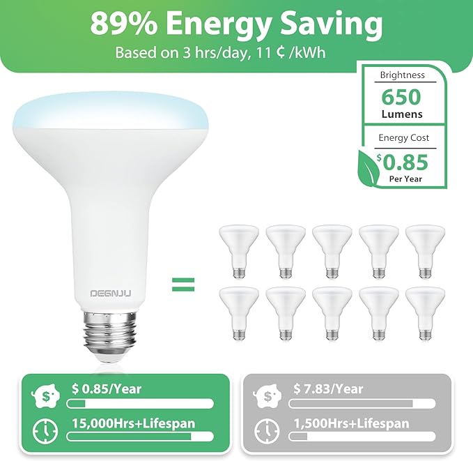 12 Pack Indoor Flood Light Bulbs, BR30 LED Bulb 7W Equivalent 65W, Dimmable Recessed Light Bulbs, 650LM 5000K Daylight 15000 Lifetime LED Can Light Bulb, Interior Home E26 Base