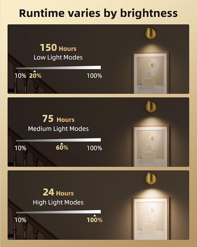 EZVALO LED Spotlight Indoor, 5500mAh Rechargeable Battery Picture Lights, Wireless Mini Art Accent Spot Lights with Remote, Uplighting Indoor for Plants Display Painting Artwork Portrait (1Pack-Gold) - Aura Lighting