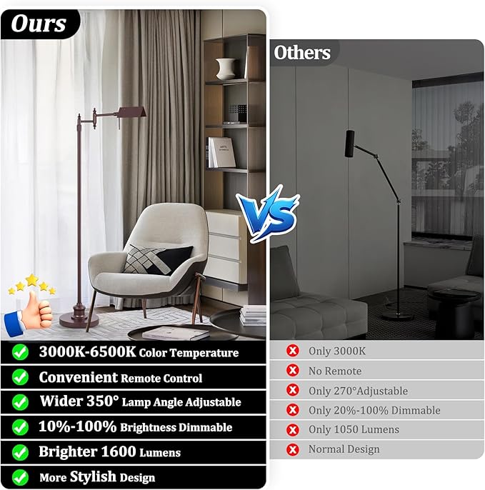 Dimmable Pharmacy Floor Lamp with Remote, 17W LED Reading Floor Lamp with 360°Swing Arm, 3 Color Temperature, Height Adjustable Standing Task Lamp for Living Room, Bedroom, Office, Oil-Rubbed Bronze
