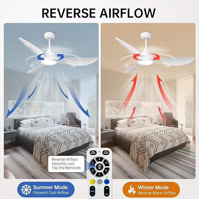 reiga 52 inch White Modern Ceiling Fans with Lights Remote Control, Quiet Reversible DC Motor, 3 Blade High Flow for Living Room Bedroom Farmhouse - Aura Lighting