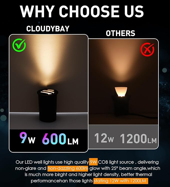 [6 Pack]CLOUDY BAY 9W Low Voltage Landscape Lights,LED Well Lights,Grated Top,12V-24V Waterproof Outdoor,2700K/3000K/3500K/4000K/5000K In Ground Lights for Fence Pathway Deck,Transformer Excluded - Aura Lighting
