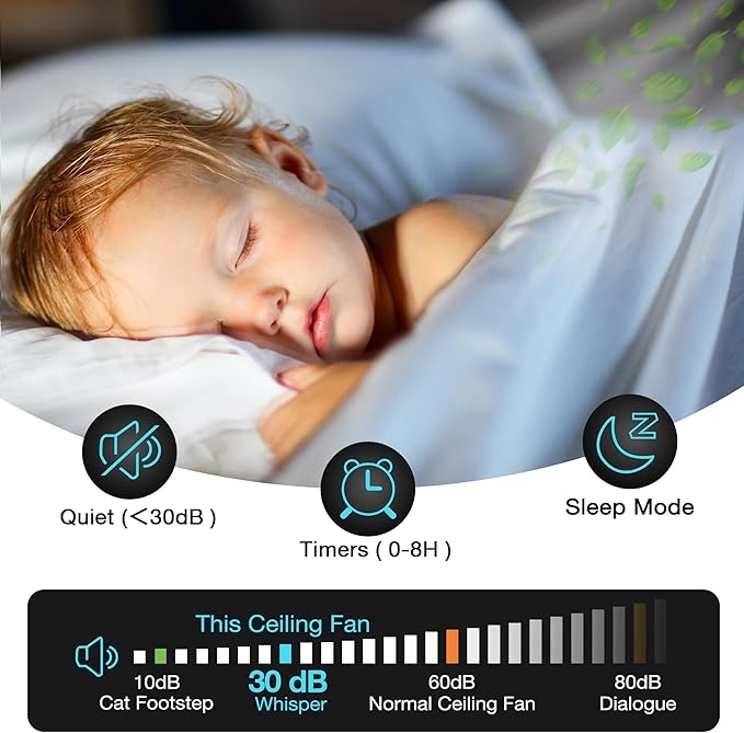 52 Inch Smart Ceiling Fans with Lights and Remote,Dimmable LED Light,Outdoor Indoor Gold White Ceiling Fan,Quiet DC Motor,High CFM 6 Speed,WIFI Alexa App Workable,for Bedroom Living Room Patio - Aura Lighting