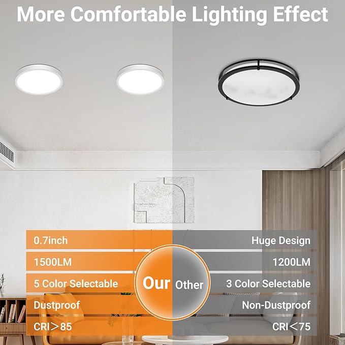 slochi 2Pack LED Flush Mount Ceiling Light Fixture, 7 Inch 15W, 1500LM, Super Slim 0.7 Inch, 3000K-6500K Adjustable Low Profile LED Ceiling Lights for Bathroom, Closet, Hallway(White)