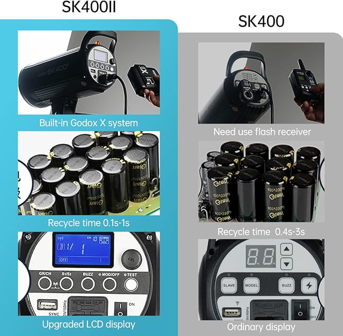 Godox 800Ws 2Packs SK400II 2.4G Studio Strobe Flash Light Kit,GN65 5600K Monolight Bowens Mount Flash for Studio Photography with XT-16 Transmitter,Softboxes,Light Stands,Reflectors,Umbrella,Carry Bag